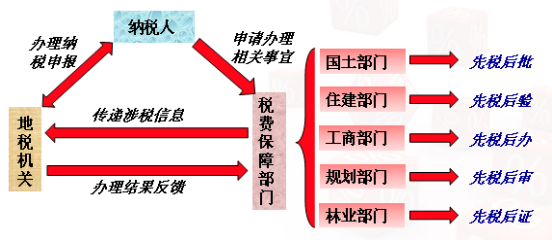 bti体育集团-税费包管项目